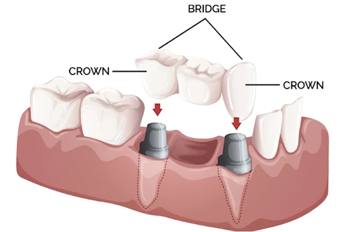Malviya Multispeciaity Clinic